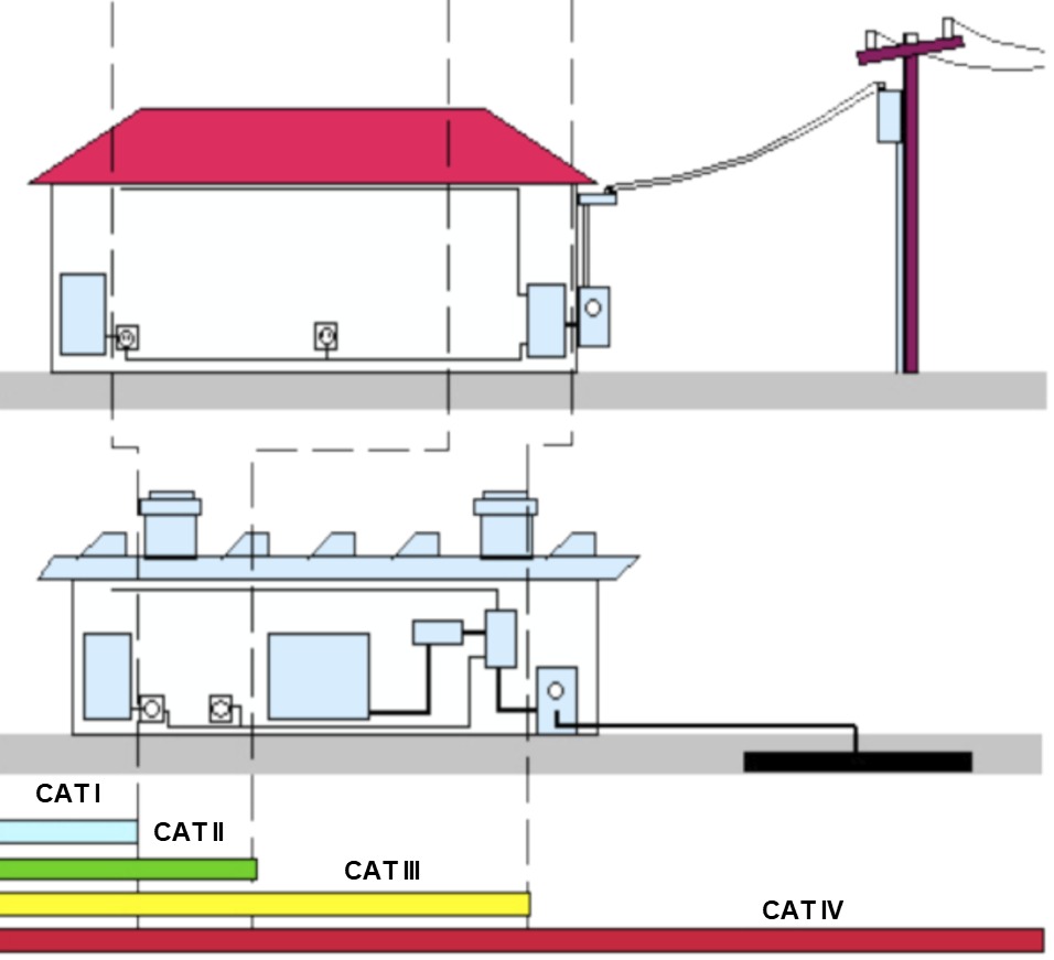 Categorias CAT I a IV: Entenda de Uma Vez por Todas
